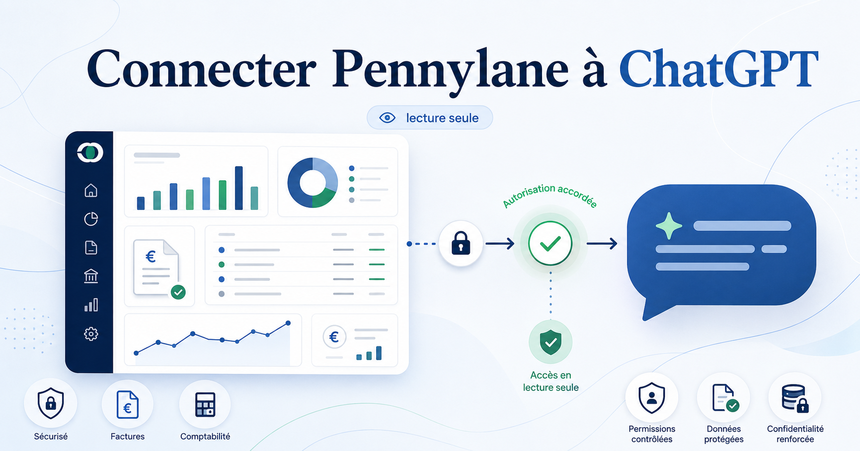 Connexion entre Pennylane et ChatGPT avec contrôle des droits et accès en lecture seule